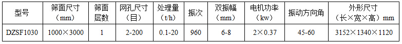 1030直線振動篩參數(shù)