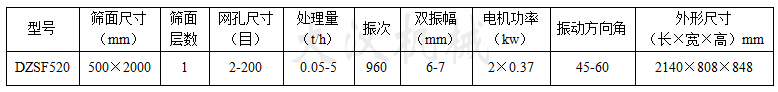 520直線振動篩參數(shù)