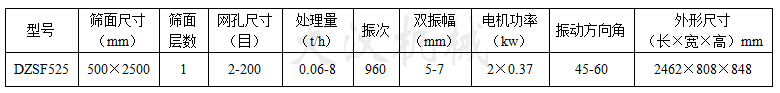 525型直線振動篩參數(shù)