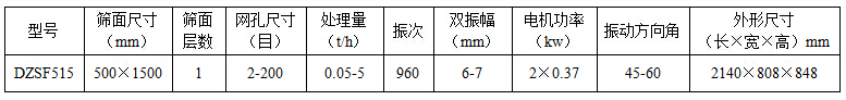 515直線振動篩參數(shù)