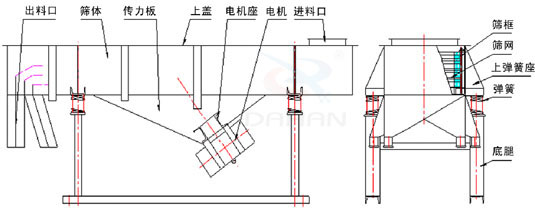 小型直線篩內(nèi)部結(jié)構(gòu)圖