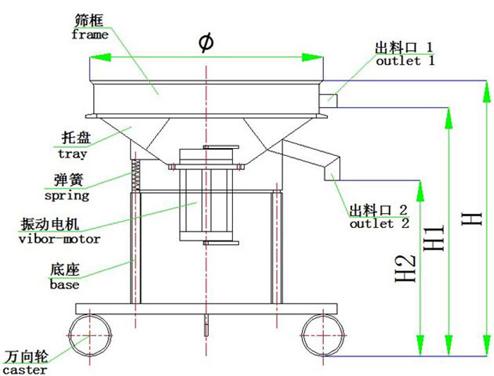 GPS高頻篩結(jié)構(gòu)圖