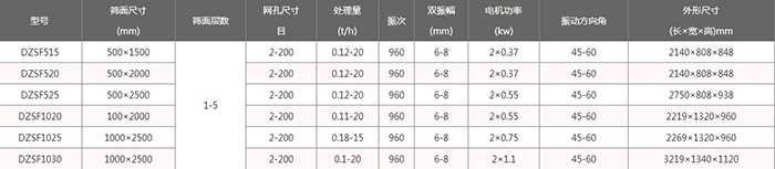 上振式直線振動篩技術參數(shù)